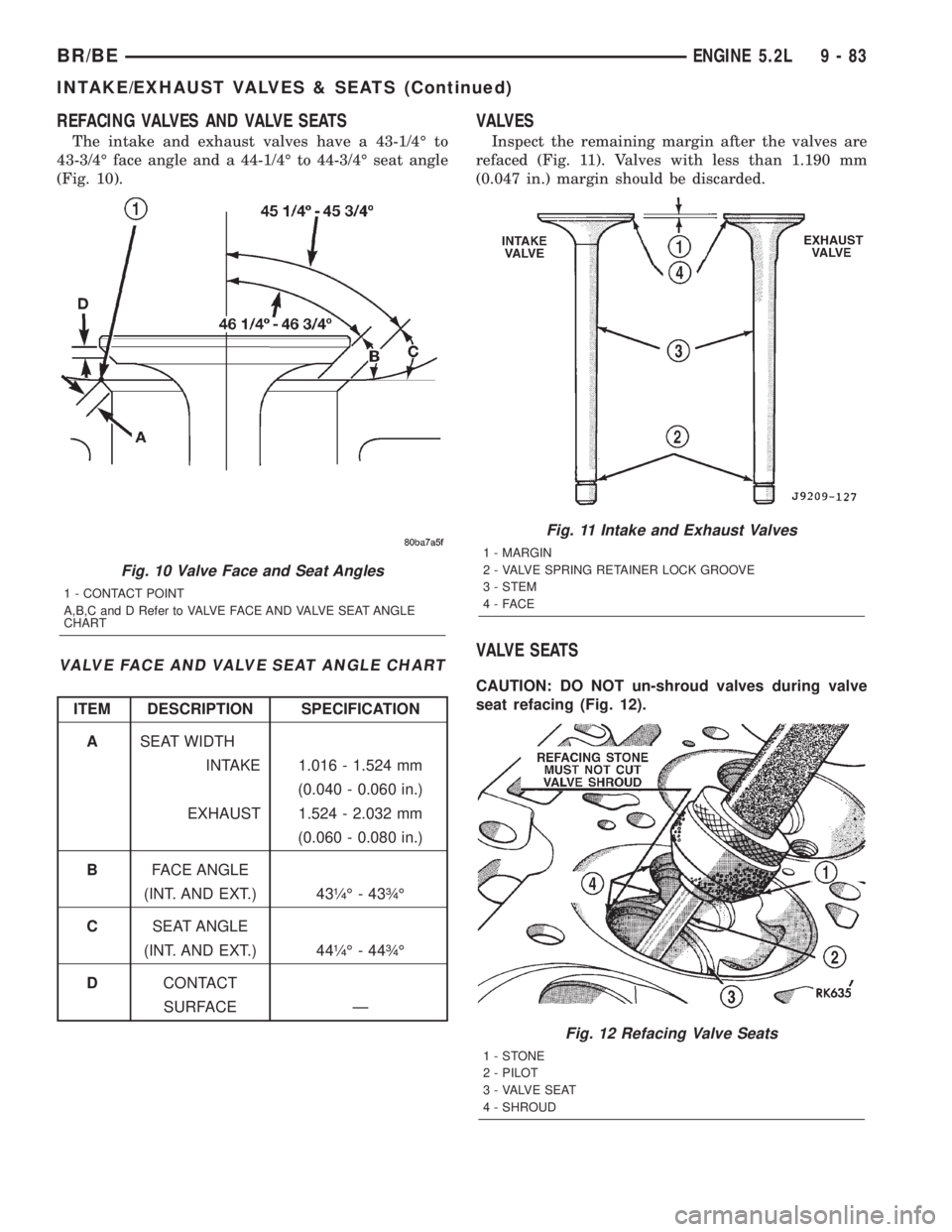 DODGE RAM 2001 Service Repair Manual REFACING VALVES AND VALVE SEATS
The intake and exhaust valves have a 43-1/4É to
43-3/4É face angle and a 44-1/4É to 44-3/4É seat angle
(Fig. 10).
VALVE FACE AND VALVE SEAT ANGLE CHART
ITEM DESCRIP DODGE RAM 2001 Service Repair Manual REFACING VALVES AND VALVE SEATS
The intake and exhaust valves have a 43-1/4É to
43-3/4É face angle and a 44-1/4É to 44-3/4É seat angle
(Fig. 10).
VALVE FACE AND VALVE SEAT ANGLE CHART
ITEM DESCRIP