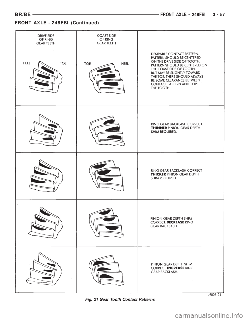 DODGE RAM 2001  Service Repair Manual Fig. 21 Gear Tooth Contact Patterns
BR/BEFRONT AXLE - 248FBI 3 - 57
FRONT AXLE - 248FBI (Continued) 