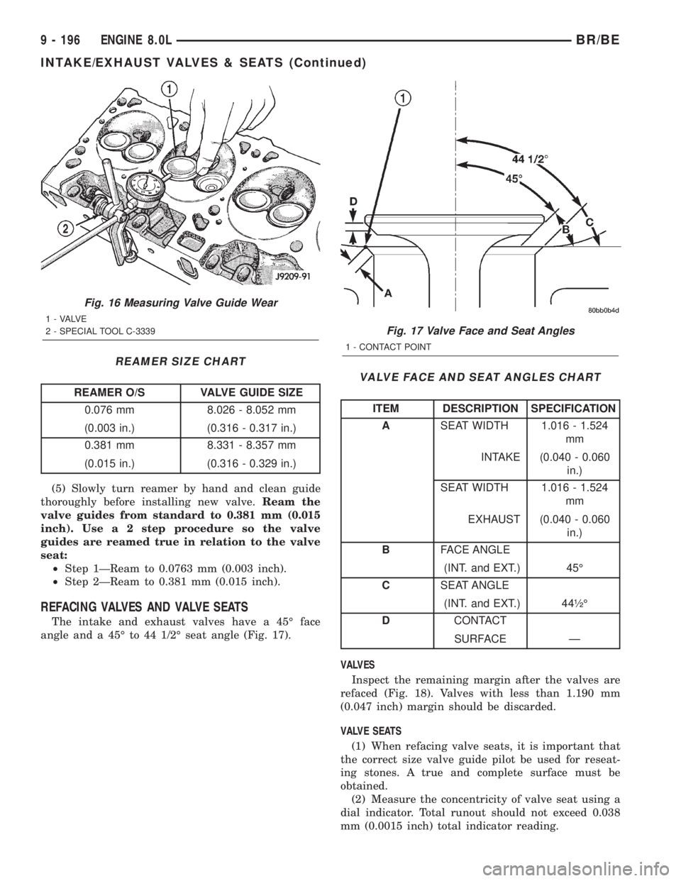DODGE RAM 2001 Service Repair Manual REAMER SIZE CHART
REAMER O/S VALVE GUIDE SIZE
0.076 mm 8.026 - 8.052 mm
(0.003 in.) (0.316 - 0.317 in.)
0.381 mm 8.331 - 8.357 mm
(0.015 in.) (0.316 - 0.329 in.)
(5) Slowly turn reamer by hand and cle DODGE RAM 2001 Service Repair Manual REAMER SIZE CHART
REAMER O/S VALVE GUIDE SIZE
0.076 mm 8.026 - 8.052 mm
(0.003 in.) (0.316 - 0.317 in.)
0.381 mm 8.331 - 8.357 mm
(0.015 in.) (0.316 - 0.329 in.)
(5) Slowly turn reamer by hand and cle