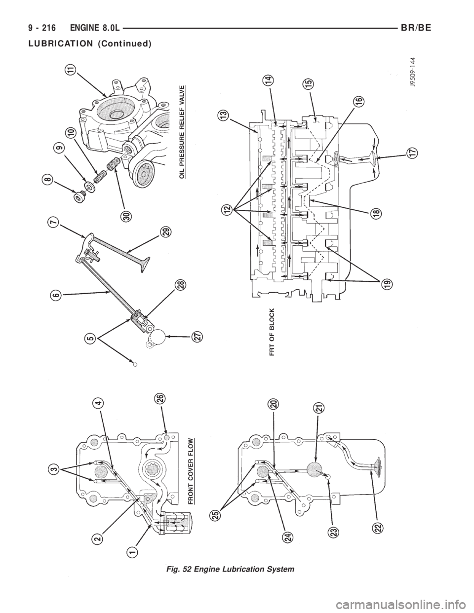 DODGE RAM 2001  Service Repair Manual Fig. 52 Engine Lubrication System
9 - 216 ENGINE 8.0LBR/BE
LUBRICATION (Continued) 