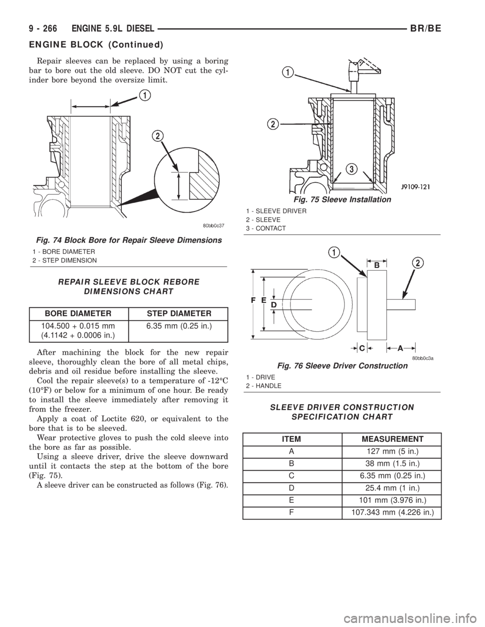 DODGE RAM 2001  Service Repair Manual Repair sleeves can be replaced by using a boring
bar to bore out the old sleeve. DO NOT cut the cyl-
inder bore beyond the oversize limit.
REPAIR SLEEVE BLOCK REBORE
DIMENSIONS CHART
BORE DIAMETER STE
