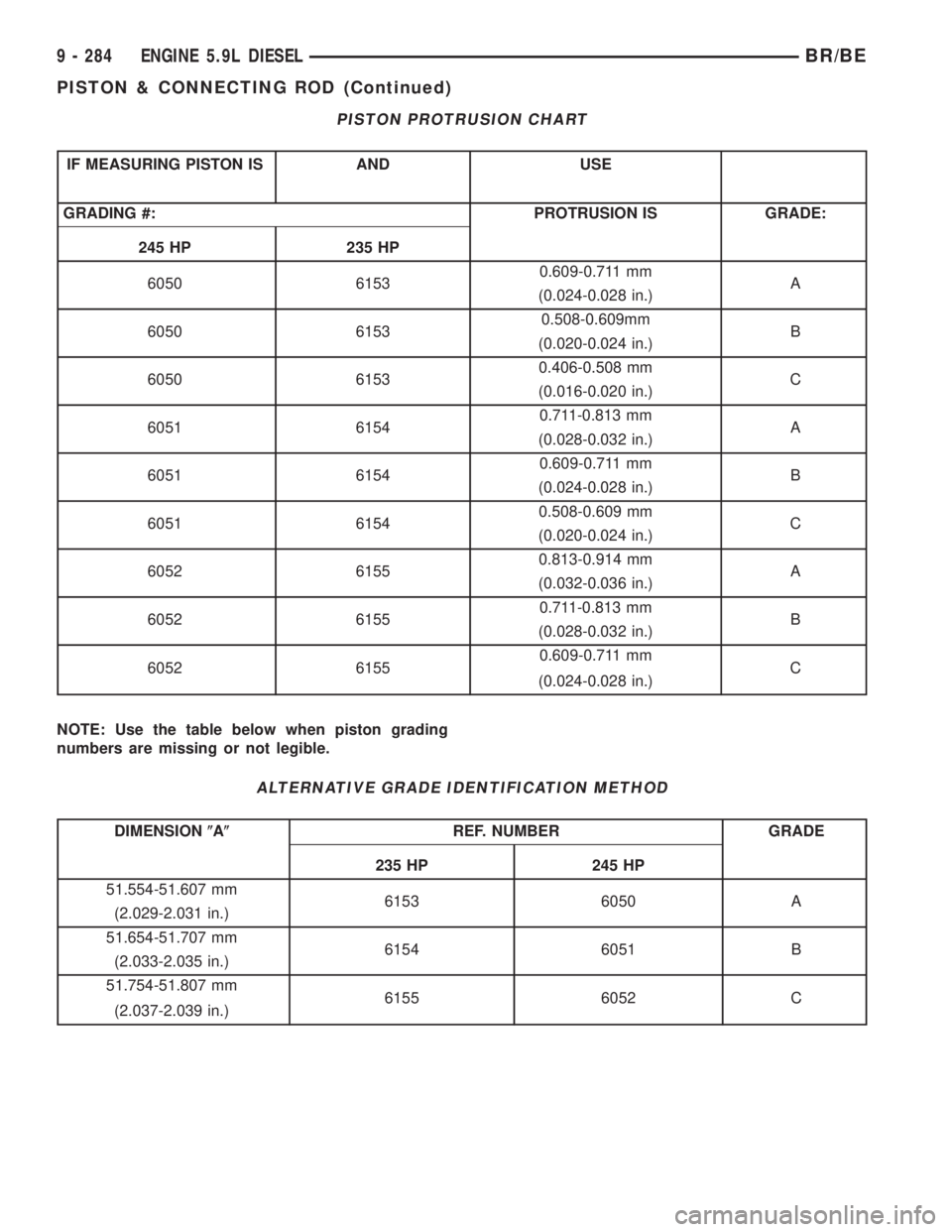 DODGE RAM 2001  Service Repair Manual PISTON PROTRUSION CHART
IF MEASURING PISTON IS AND USE
GRADING #: PROTRUSION IS GRADE:
245 HP 235 HP
6050 61530.609-0.711 mm
A
(0.024-0.028 in.)
6050 61530.508-0.609mm
B
(0.020-0.024 in.)
6050 61530.4