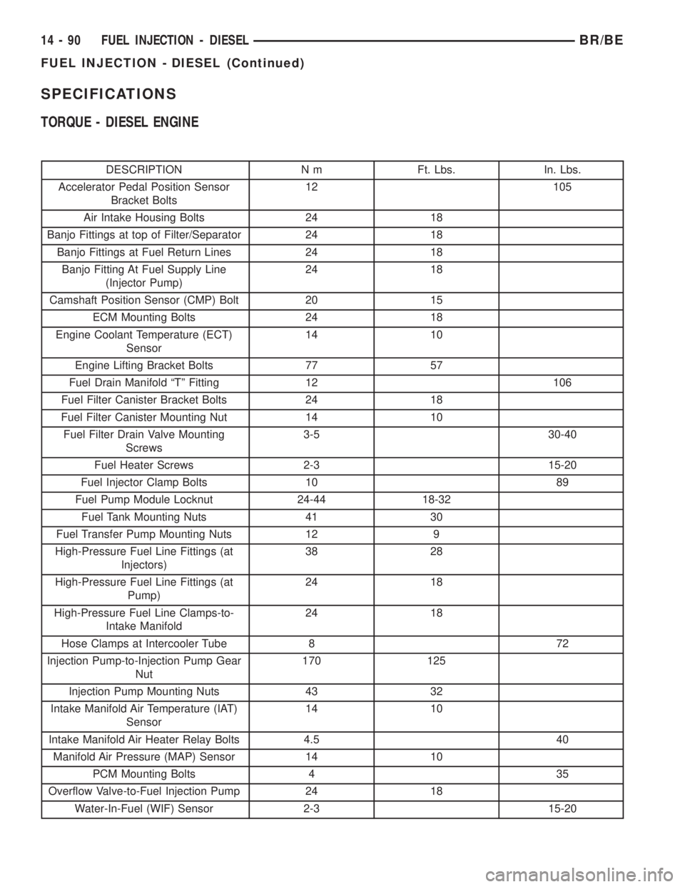 DODGE RAM 2001  Service Repair Manual SPECIFICATIONS
TORQUE - DIESEL ENGINE
DESCRIPTION N m Ft. Lbs. In. Lbs.
Accelerator Pedal Position Sensor
Bracket Bolts12 105
Air Intake Housing Bolts 24 18
Banjo Fittings at top of Filter/Separator 2