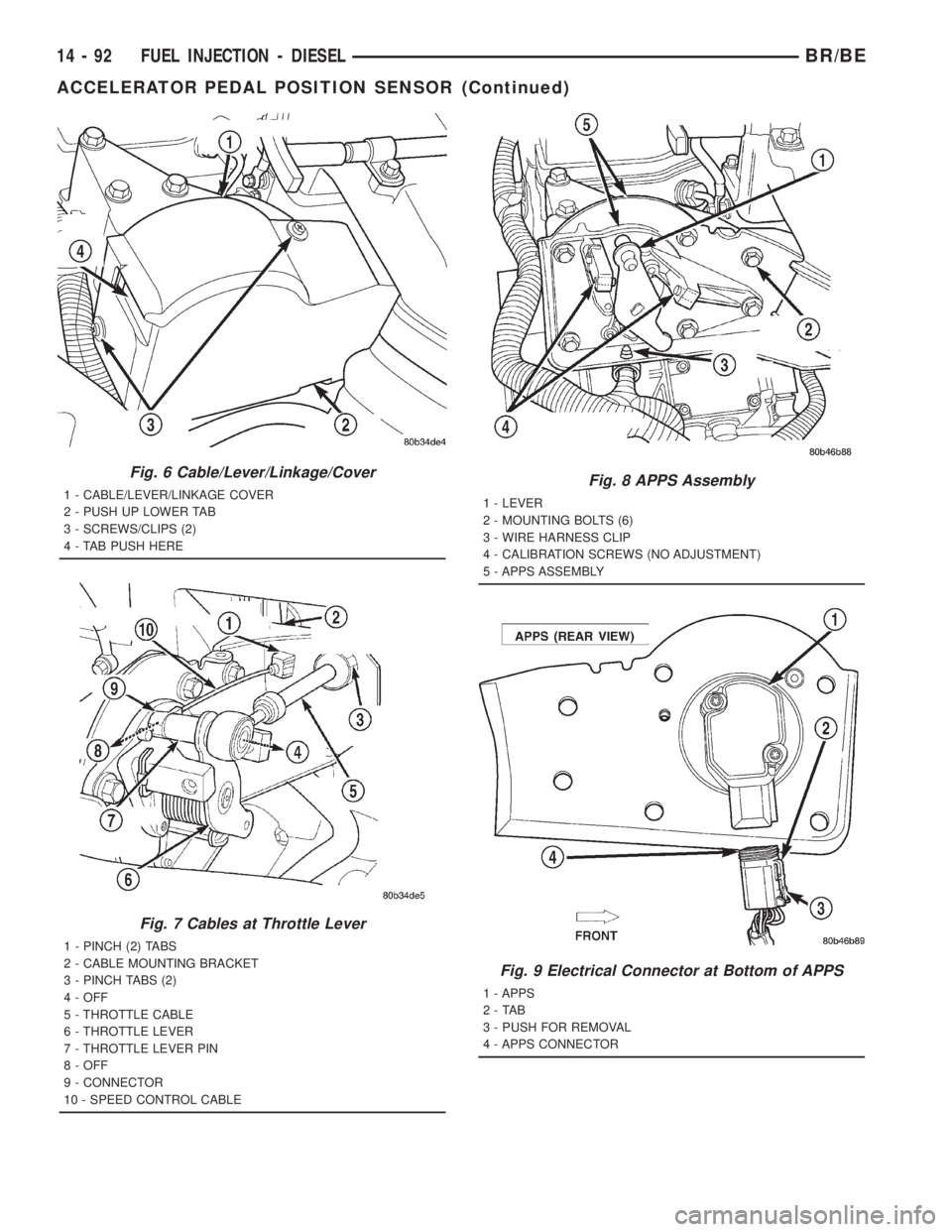 DODGE RAM 2001  Service Repair Manual Fig. 6 Cable/Lever/Linkage/Cover
1 - CABLE/LEVER/LINKAGE COVER
2 - PUSH UP LOWER TAB
3 - SCREWS/CLIPS (2)
4 - TAB PUSH HERE
Fig. 7 Cables at Throttle Lever
1 - PINCH (2) TABS
2 - CABLE MOUNTING BRACKE