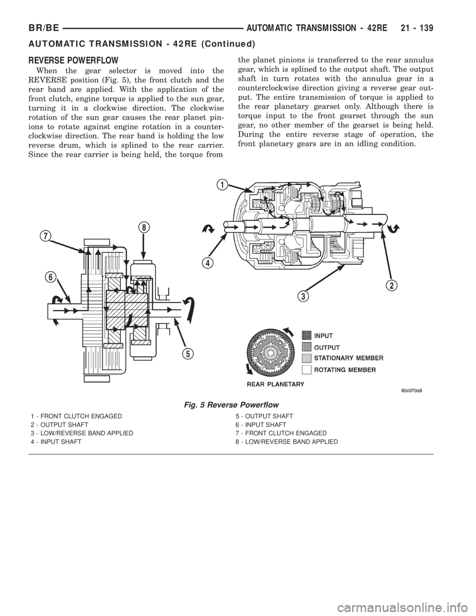 DODGE RAM 2001  Service Repair Manual REVERSE POWERFLOW
When the gear selector is moved into the
REVERSE position (Fig. 5), the front clutch and the
rear band are applied. With the application of the
front clutch, engine torque is applied