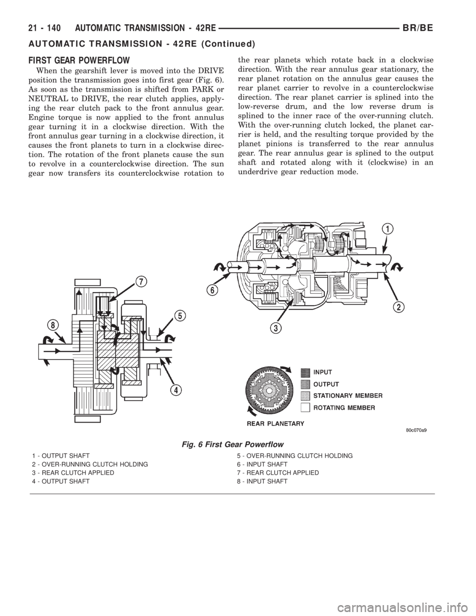 DODGE RAM 2001 Service Repair Manual FIRST GEAR POWERFLOW
When the gearshift lever is moved into the DRIVE
position the transmission goes into first gear (Fig. 6).
As soon as the transmission is shifted from PARK or
NEUTRAL to DRIVE, the DODGE RAM 2001 Service Repair Manual FIRST GEAR POWERFLOW
When the gearshift lever is moved into the DRIVE
position the transmission goes into first gear (Fig. 6).
As soon as the transmission is shifted from PARK or
NEUTRAL to DRIVE, the