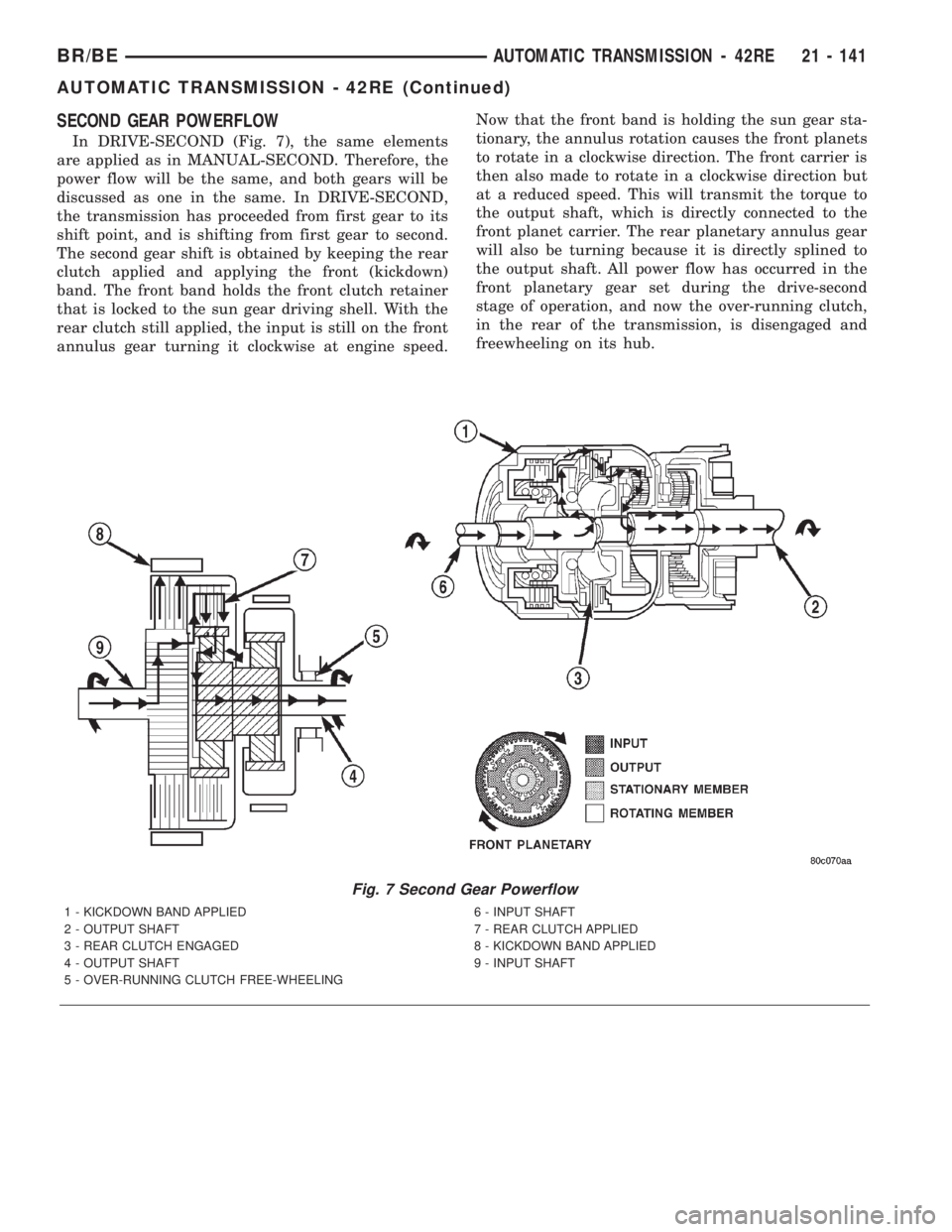 DODGE RAM 2001  Service Repair Manual SECOND GEAR POWERFLOW
In DRIVE-SECOND (Fig. 7), the same elements
are applied as in MANUAL-SECOND. Therefore, the
power flow will be the same, and both gears will be
discussed as one in the same. In D