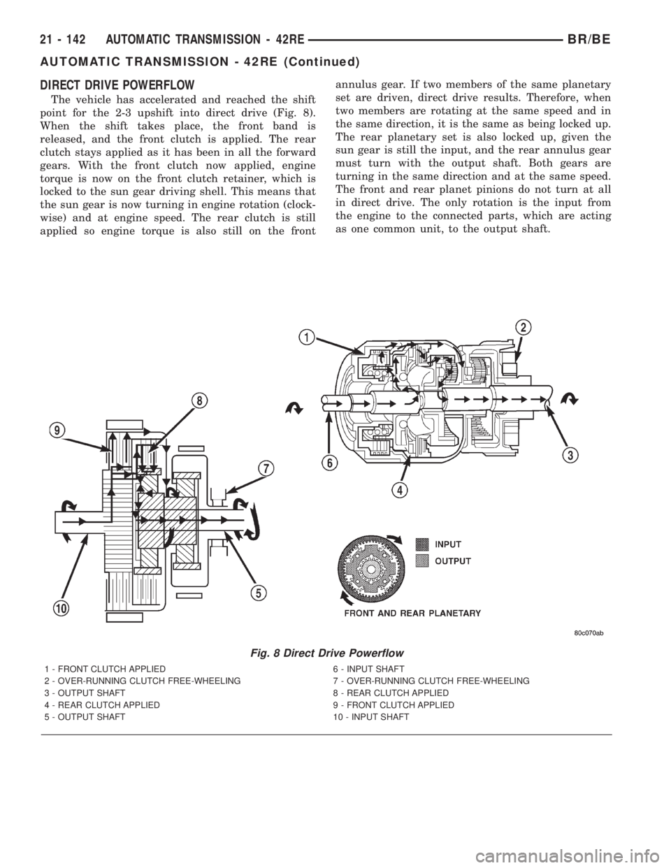 DODGE RAM 2001  Service Repair Manual DIRECT DRIVE POWERFLOW
The vehicle has accelerated and reached the shift
point for the 2-3 upshift into direct drive (Fig. 8).
When the shift takes place, the front band is
released, and the front clu