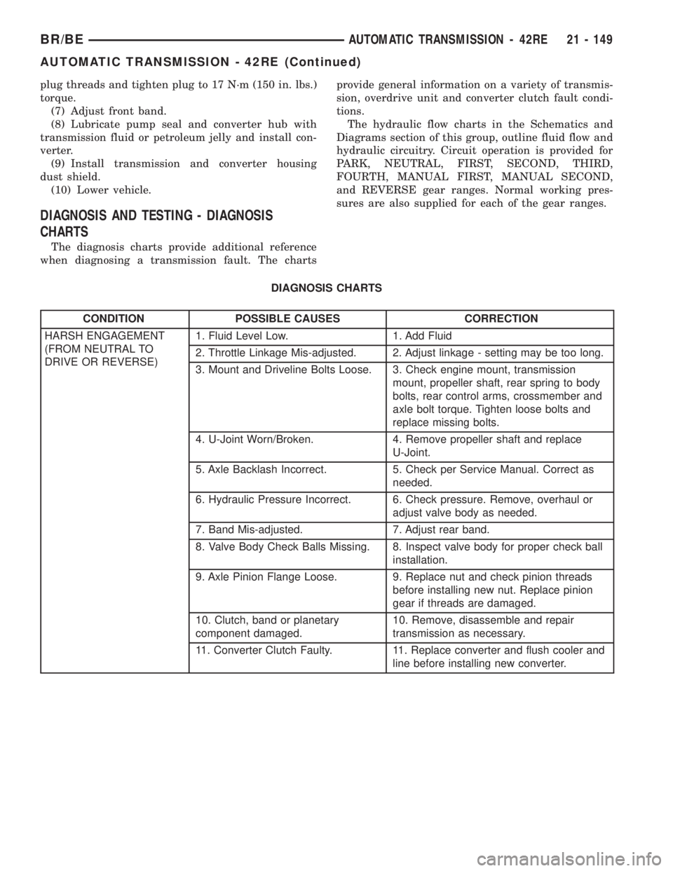 DODGE RAM 2001  Service Repair Manual plug threads and tighten plug to 17 N´m (150 in. lbs.)
torque.
(7) Adjust front band.
(8) Lubricate pump seal and converter hub with
transmission fluid or petroleum jelly and install con-
verter.
(9)
