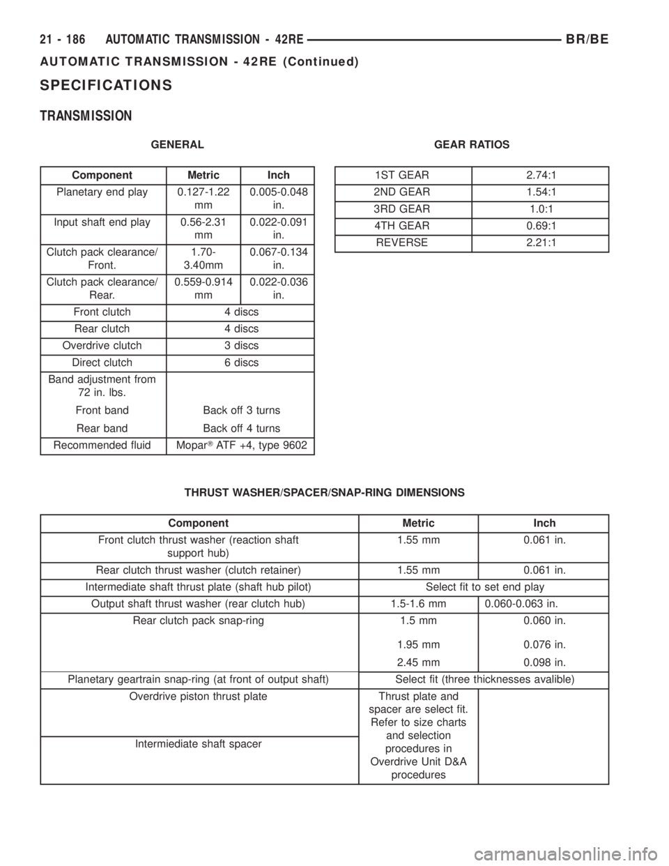 DODGE RAM 2001  Service Repair Manual SPECIFICATIONS
TRANSMISSION
GENERAL
Component Metric Inch
Planetary end play 0.127-1.22
mm0.005-0.048
in.
Input shaft end play 0.56-2.31
mm0.022-0.091
in.
Clutch pack clearance/
Front.1.70-
3.40mm0.06