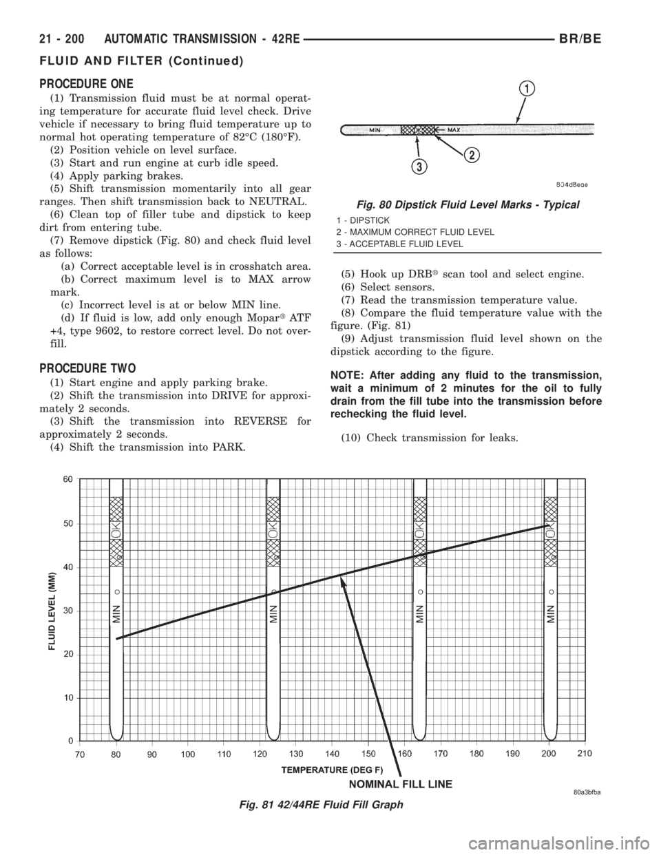 DODGE RAM 2001  Service Repair Manual PROCEDURE ONE
(1) Transmission fluid must be at normal operat-
ing temperature for accurate fluid level check. Drive
vehicle if necessary to bring fluid temperature up to
normal hot operating temperat