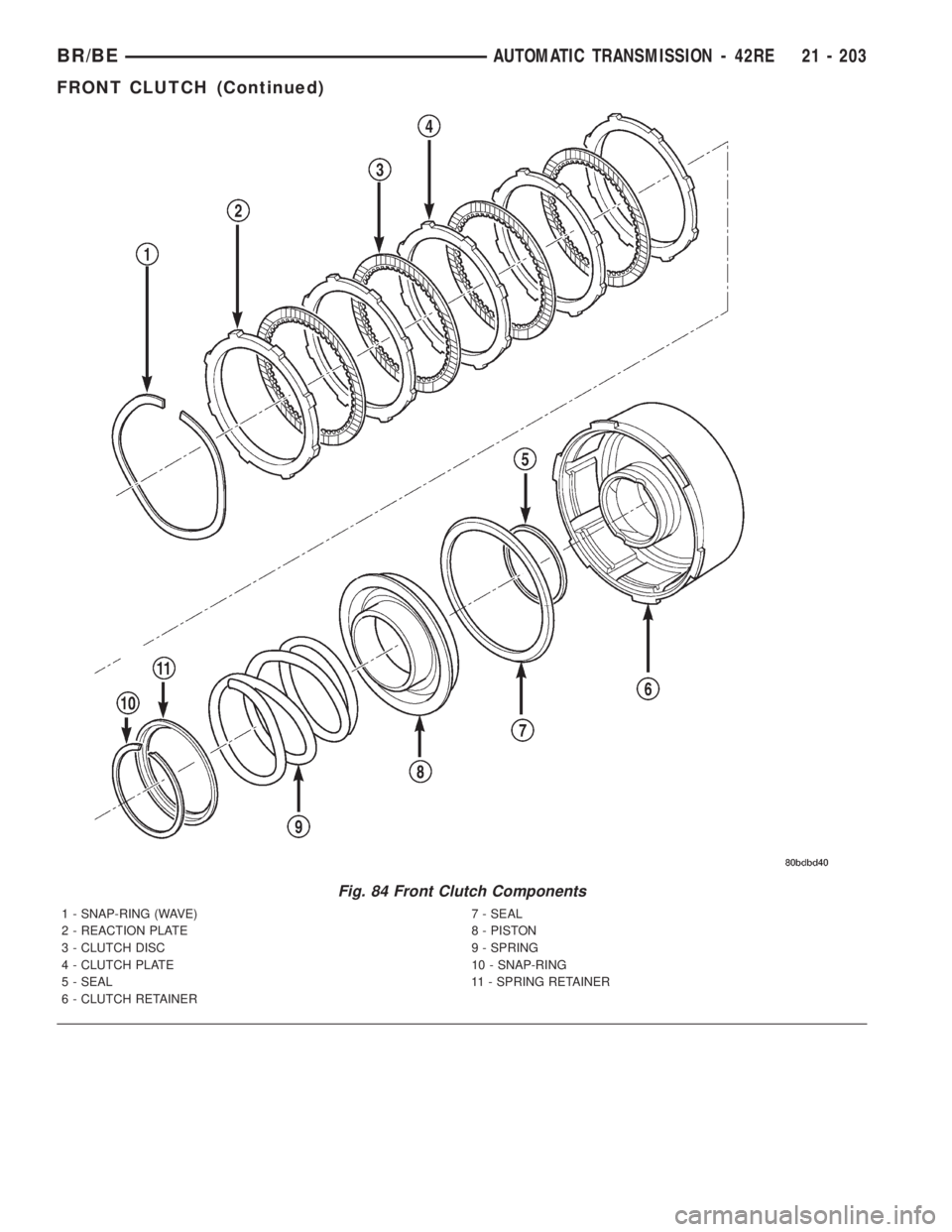 DODGE RAM 2001  Service Repair Manual Fig. 84 Front Clutch Components
1 - SNAP-RING (WAVE) 7 - SEAL
2 - REACTION PLATE 8 - PISTON
3 - CLUTCH DISC 9 - SPRING
4 - CLUTCH PLATE 10 - SNAP-RING
5 - SEAL 11 - SPRING RETAINER
6 - CLUTCH RETAINER