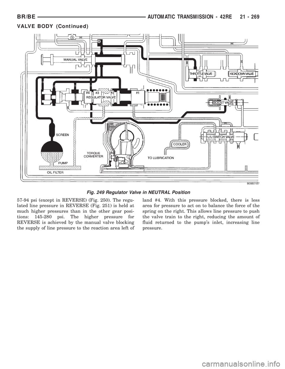 DODGE RAM 2001  Service Repair Manual 57-94 psi (except in REVERSE) (Fig. 250). The regu-
lated line pressure in REVERSE (Fig. 251) is held at
much higher pressures than in the other gear posi-
tions: 145-280 psi. The higher pressure for
