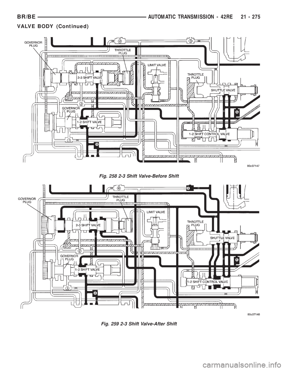 DODGE RAM 2001  Service Repair Manual Fig. 258 2-3 Shift Valve-Before Shift
Fig. 259 2-3 Shift Valve-After Shift
BR/BEAUTOMATIC TRANSMISSION - 42RE 21 - 275
VALVE BODY (Continued) 