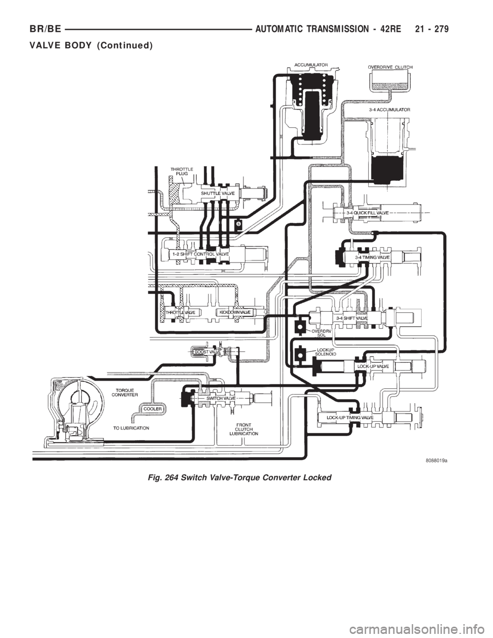 DODGE RAM 2001  Service Repair Manual Fig. 264 Switch Valve-Torque Converter Locked
BR/BEAUTOMATIC TRANSMISSION - 42RE 21 - 279
VALVE BODY (Continued) 