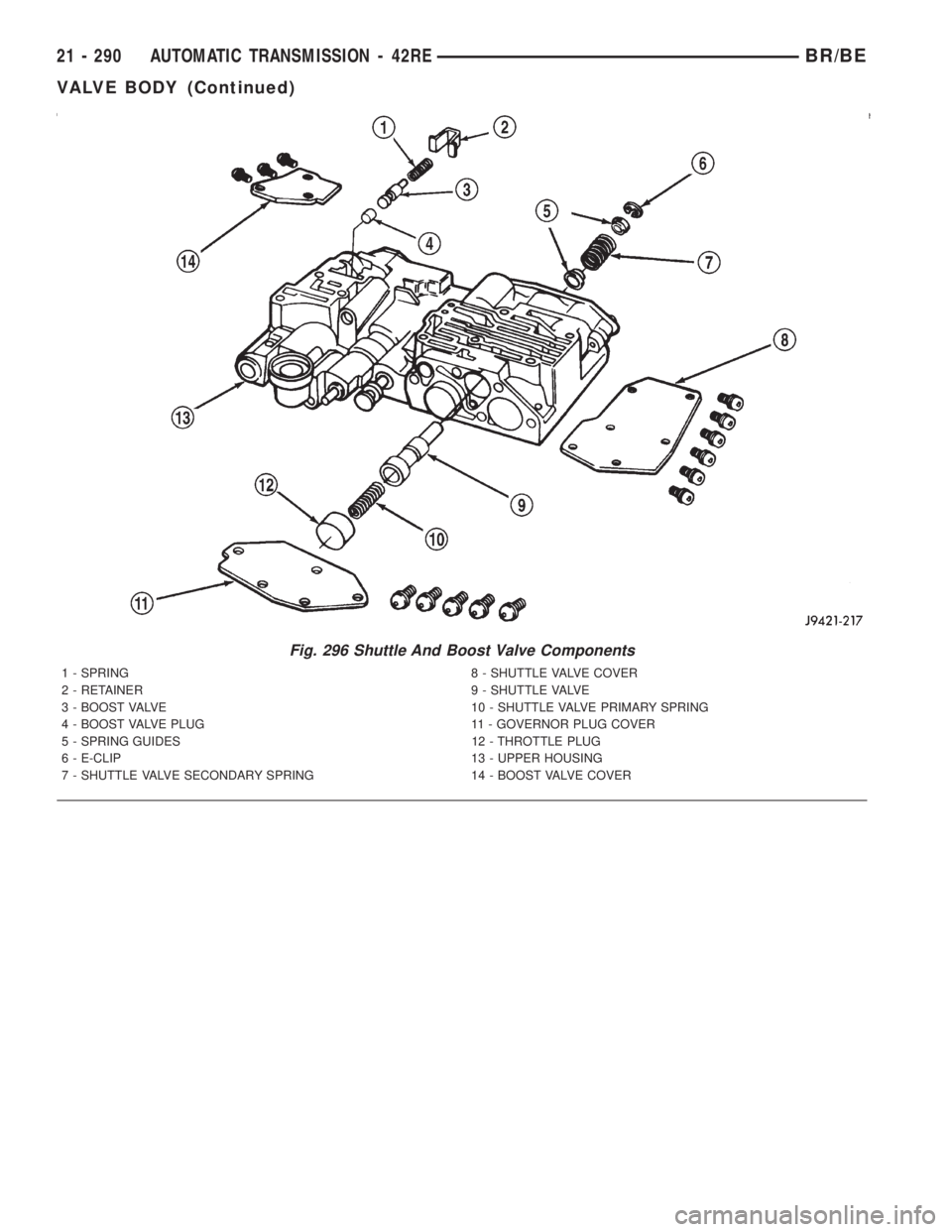DODGE RAM 2001  Service Repair Manual Fig. 296 Shuttle And Boost Valve Components
1 - SPRING 8 - SHUTTLE VALVE COVER
2 - RETAINER 9 - SHUTTLE VALVE
3 - BOOST VALVE 10 - SHUTTLE VALVE PRIMARY SPRING
4 - BOOST VALVE PLUG 11 - GOVERNOR PLUG 