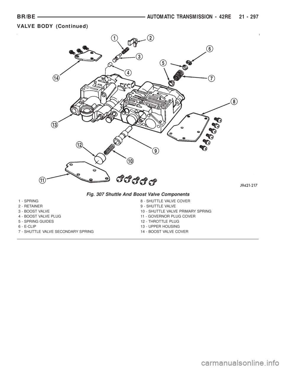 DODGE RAM 2001  Service Repair Manual Fig. 307 Shuttle And Boost Valve Components
1 - SPRING 8 - SHUTTLE VALVE COVER
2 - RETAINER 9 - SHUTTLE VALVE
3 - BOOST VALVE 10 - SHUTTLE VALVE PRIMARY SPRING
4 - BOOST VALVE PLUG 11 - GOVERNOR PLUG 