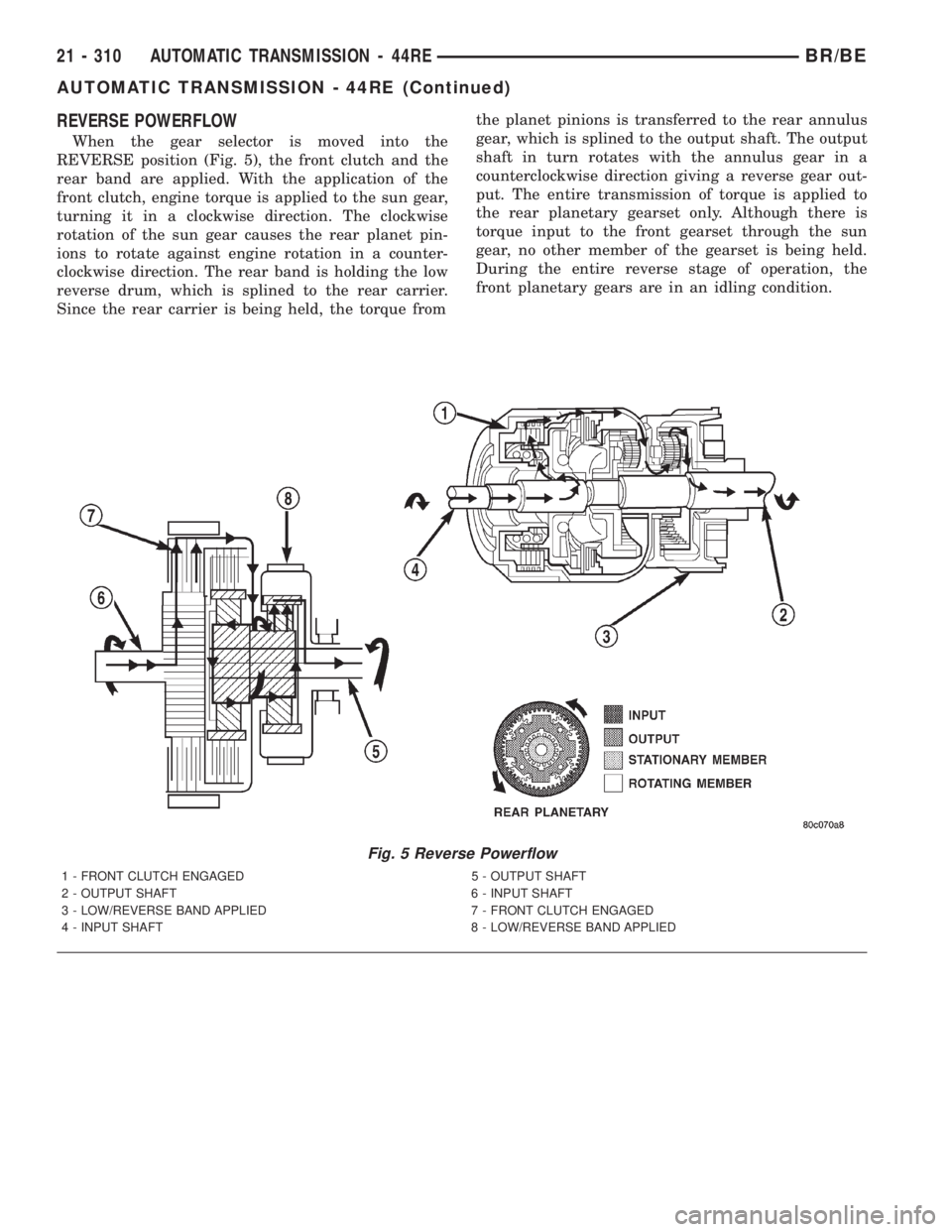 DODGE RAM 2001  Service Repair Manual REVERSE POWERFLOW
When the gear selector is moved into the
REVERSE position (Fig. 5), the front clutch and the
rear band are applied. With the application of the
front clutch, engine torque is applied
