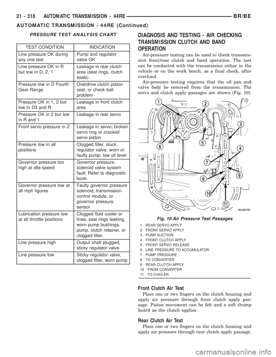 DODGE RAM 2001  Service Repair Manual PRESSURE TEST ANALYSIS CHART
TEST CONDITION INDICATION
Line pressure OK during
any one testPump and regulator
valve OK
Line pressure OK in R
but low in D, 2, 1Leakage in rear clutch
area (seal rings, 