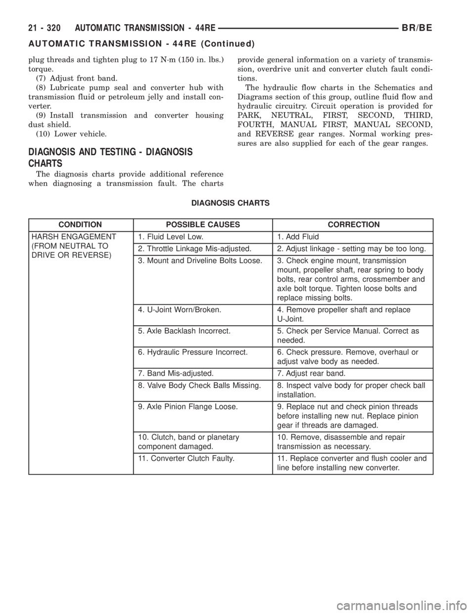 DODGE RAM 2001  Service Repair Manual plug threads and tighten plug to 17 N´m (150 in. lbs.)
torque.
(7) Adjust front band.
(8) Lubricate pump seal and converter hub with
transmission fluid or petroleum jelly and install con-
verter.
(9)