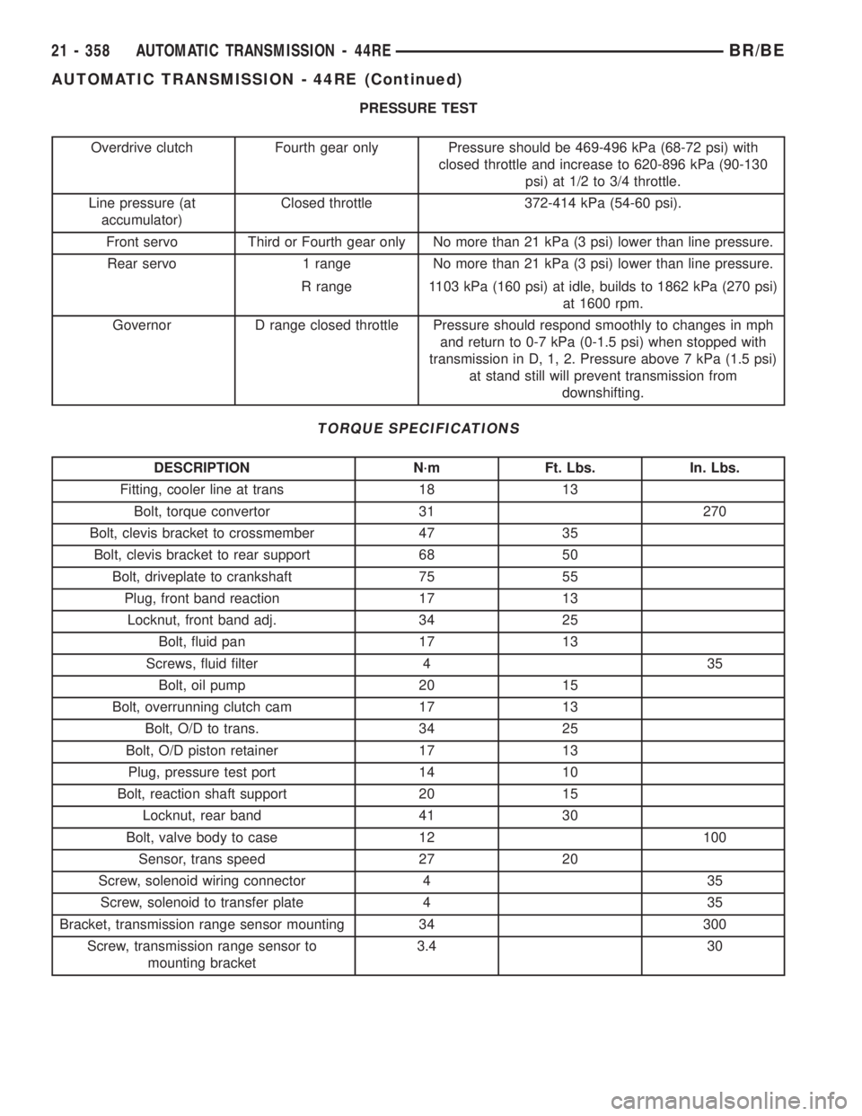 DODGE RAM 2001  Service Repair Manual PRESSURE TEST
Overdrive clutch Fourth gear only Pressure should be 469-496 kPa (68-72 psi) with
closed throttle and increase to 620-896 kPa (90-130
psi) at 1/2 to 3/4 throttle.
Line pressure (at
accum