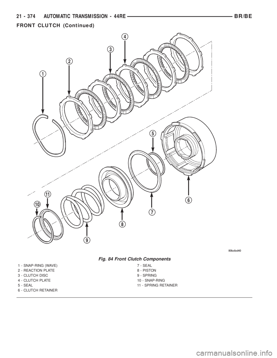 DODGE RAM 2001  Service Repair Manual Fig. 84 Front Clutch Components
1 - SNAP-RING (WAVE) 7 - SEAL
2 - REACTION PLATE 8 - PISTON
3 - CLUTCH DISC 9 - SPRING
4 - CLUTCH PLATE 10 - SNAP-RING
5 - SEAL 11 - SPRING RETAINER
6 - CLUTCH RETAINER