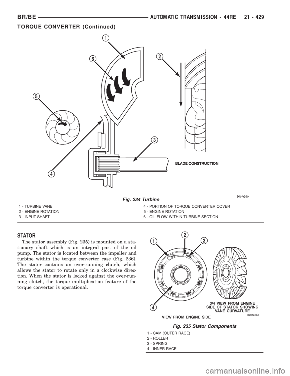 DODGE RAM 2001  Service Repair Manual STATOR
The stator assembly (Fig. 235) is mounted on a sta-
tionary shaft which is an integral part of the oil
pump. The stator is located between the impeller and
turbine within the torque converter c