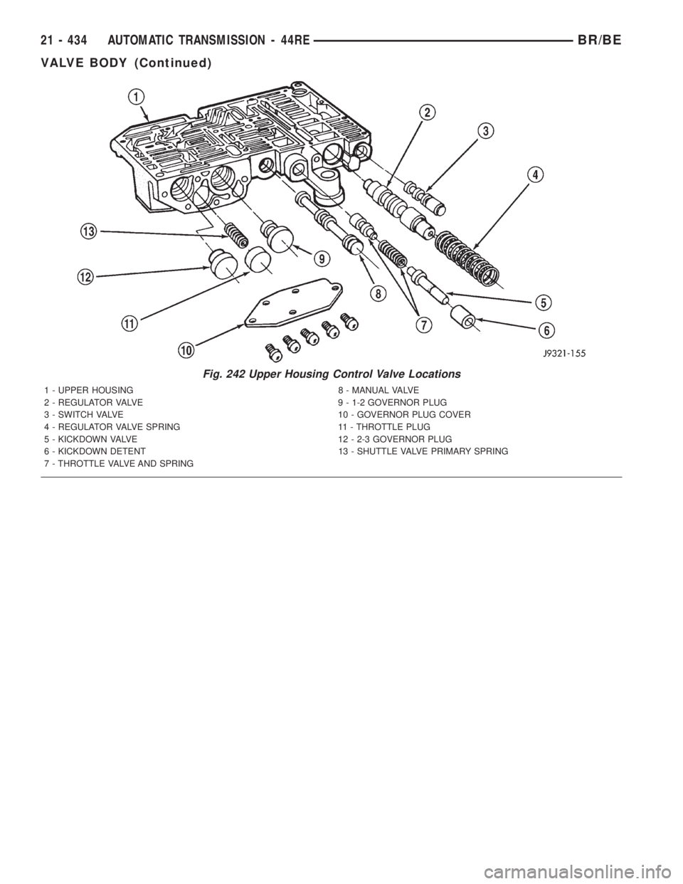 DODGE RAM 2001  Service Repair Manual Fig. 242 Upper Housing Control Valve Locations
1 - UPPER HOUSING 8 - MANUAL VALVE
2 - REGULATOR VALVE 9 - 1-2 GOVERNOR PLUG
3 - SWITCH VALVE 10 - GOVERNOR PLUG COVER
4 - REGULATOR VALVE SPRING 11 - TH