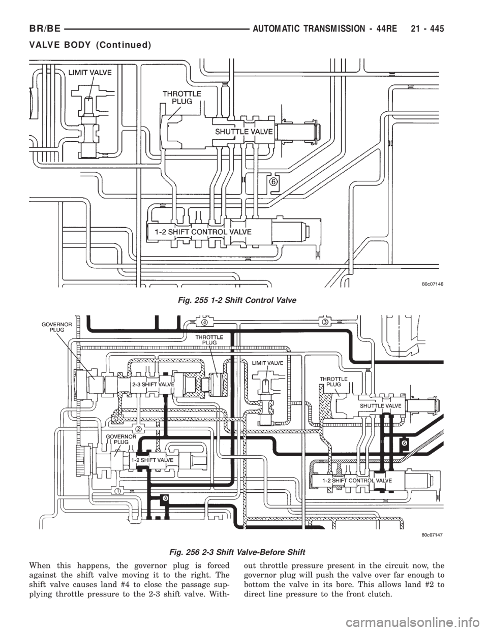 DODGE RAM 2001  Service Repair Manual When this happens, the governor plug is forced
against the shift valve moving it to the right. The
shift valve causes land #4 to close the passage sup-
plying throttle pressure to the 2-3 shift valve.