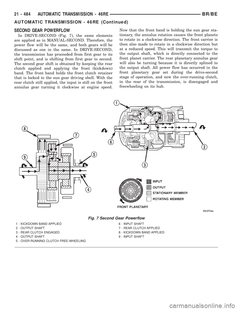 DODGE RAM 2001  Service Repair Manual SECOND GEAR POWERFLOW
In DRIVE-SECOND (Fig. 7), the same elements
are applied as in MANUAL-SECOND. Therefore, the
power flow will be the same, and both gears will be
discussed as one in the same. In D