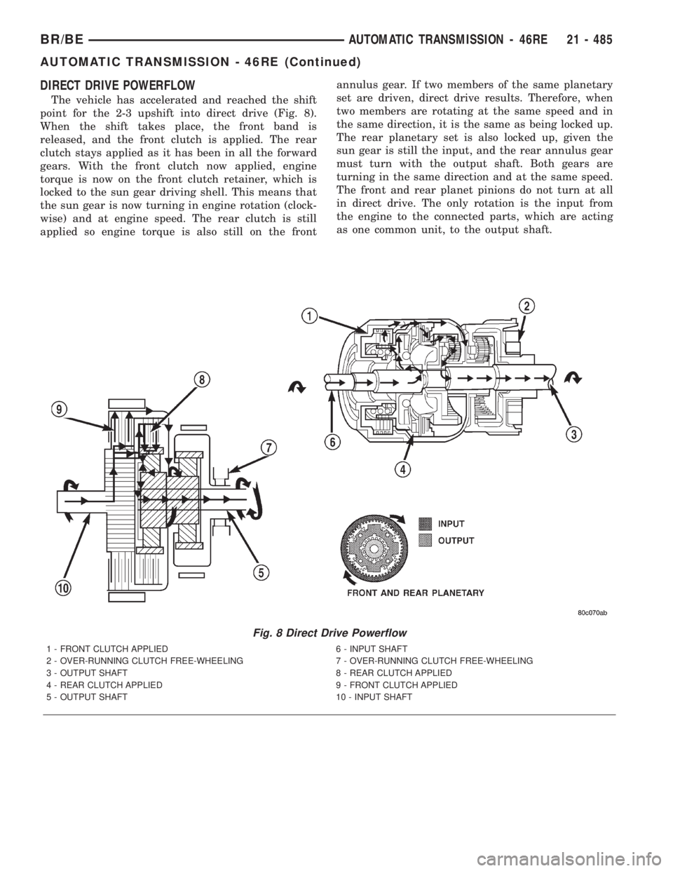 DODGE RAM 2001  Service Repair Manual DIRECT DRIVE POWERFLOW
The vehicle has accelerated and reached the shift
point for the 2-3 upshift into direct drive (Fig. 8).
When the shift takes place, the front band is
released, and the front clu