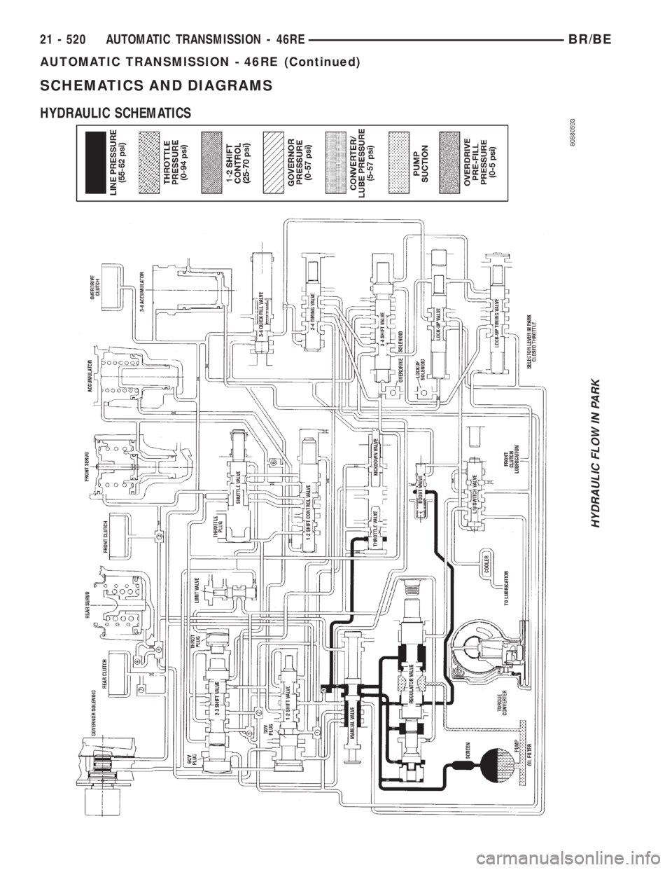 DODGE RAM 2001  Service Repair Manual SCHEMATICS AND DIAGRAMS
HYDRAULIC SCHEMATICS
HYDRAULIC FLOW IN PARK
21 - 520 AUTOMATIC TRANSMISSION - 46REBR/BE
AUTOMATIC TRANSMISSION - 46RE (Continued) 