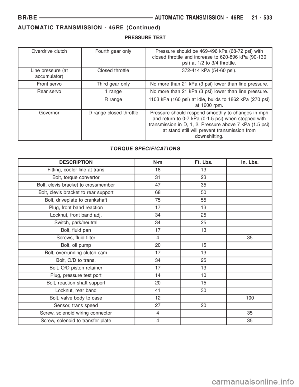 DODGE RAM 2001  Service Repair Manual PRESSURE TEST
Overdrive clutch Fourth gear only Pressure should be 469-496 kPa (68-72 psi) with
closed throttle and increase to 620-896 kPa (90-130
psi) at 1/2 to 3/4 throttle.
Line pressure (at
accum