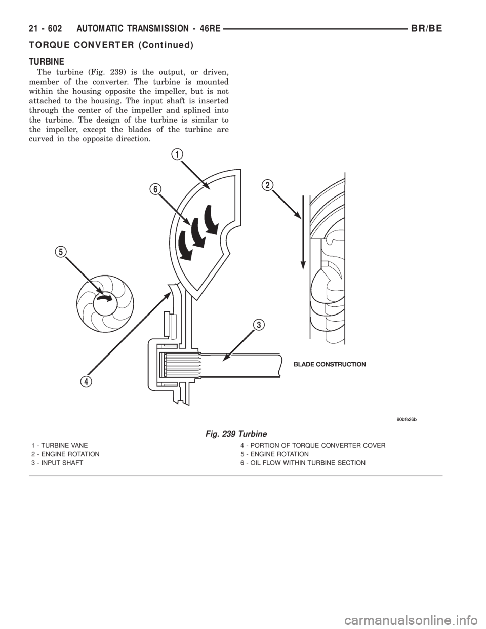 DODGE RAM 2001  Service Repair Manual TURBINE
The turbine (Fig. 239) is the output, or driven,
member of the converter. The turbine is mounted
within the housing opposite the impeller, but is not
attached to the housing. The input shaft i