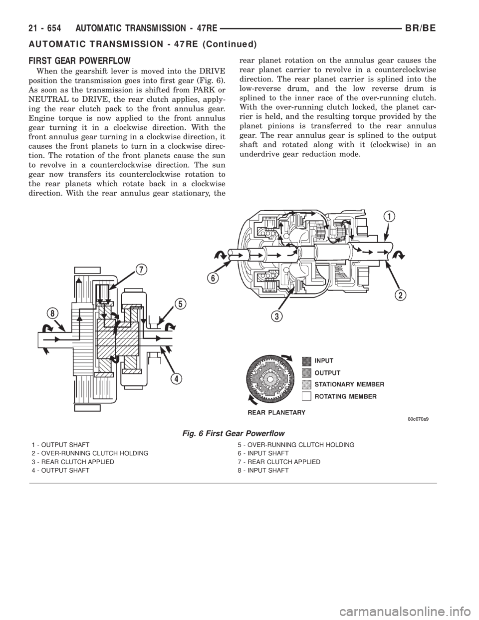 DODGE RAM 2001 Service Repair Manual FIRST GEAR POWERFLOW
When the gearshift lever is moved into the DRIVE
position the transmission goes into first gear (Fig. 6).
As soon as the transmission is shifted from PARK or
NEUTRAL to DRIVE, the DODGE RAM 2001 Service Repair Manual FIRST GEAR POWERFLOW
When the gearshift lever is moved into the DRIVE
position the transmission goes into first gear (Fig. 6).
As soon as the transmission is shifted from PARK or
NEUTRAL to DRIVE, the