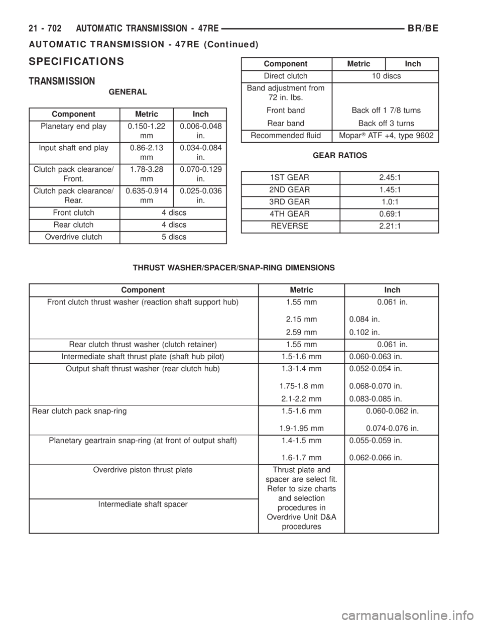 DODGE RAM 2001  Service Repair Manual SPECIFICATIONS
TRANSMISSION
GENERAL
Component Metric Inch
Planetary end play 0.150-1.22
mm0.006-0.048
in.
Input shaft end play 0.86-2.13
mm0.034-0.084
in.
Clutch pack clearance/
Front.1.78-3.28
mm0.07