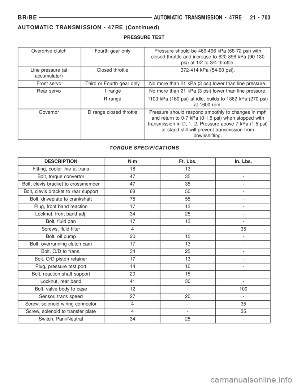 DODGE RAM 2001  Service Repair Manual PRESSURE TEST
Overdrive clutch Fourth gear only Pressure should be 469-496 kPa (68-72 psi) with
closed throttle and increase to 620-896 kPa (90-130
psi) at 1/2 to 3/4 throttle.
Line pressure (at
accum