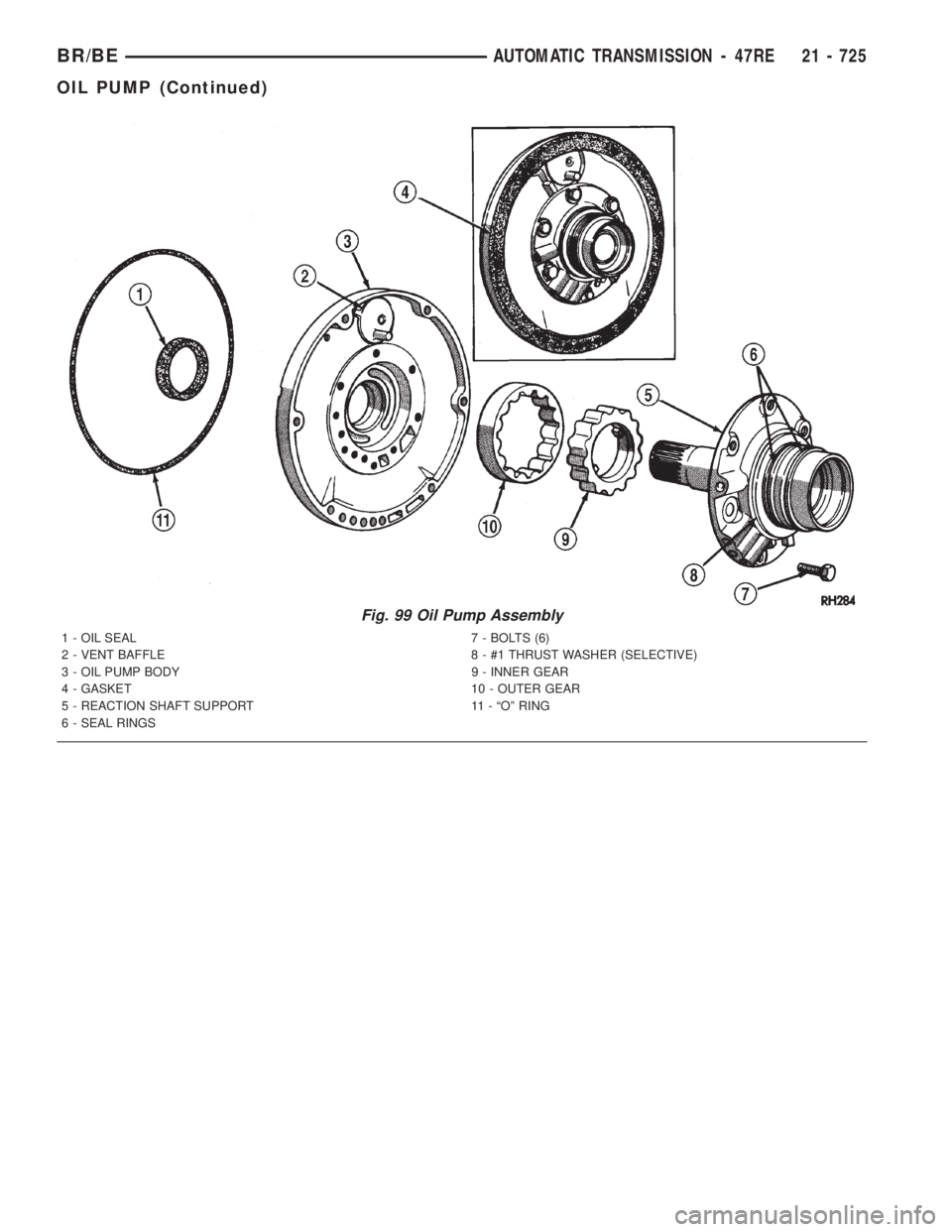 DODGE RAM 2001  Service Repair Manual Fig. 99 Oil Pump Assembly
1 - OIL SEAL 7 - BOLTS (6)
2 - VENT BAFFLE 8 - #1 THRUST WASHER (SELECTIVE)
3 - OIL PUMP BODY 9 - INNER GEAR
4 - GASKET 10 - OUTER GEAR
5 - REACTION SHAFT SUPPORT 11 - ªOº 