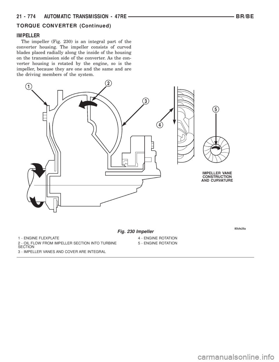 DODGE RAM 2001  Service Repair Manual IMPELLER
The impeller (Fig. 230) is an integral part of the
converter housing. The impeller consists of curved
blades placed radially along the inside of the housing
on the transmission side of the co