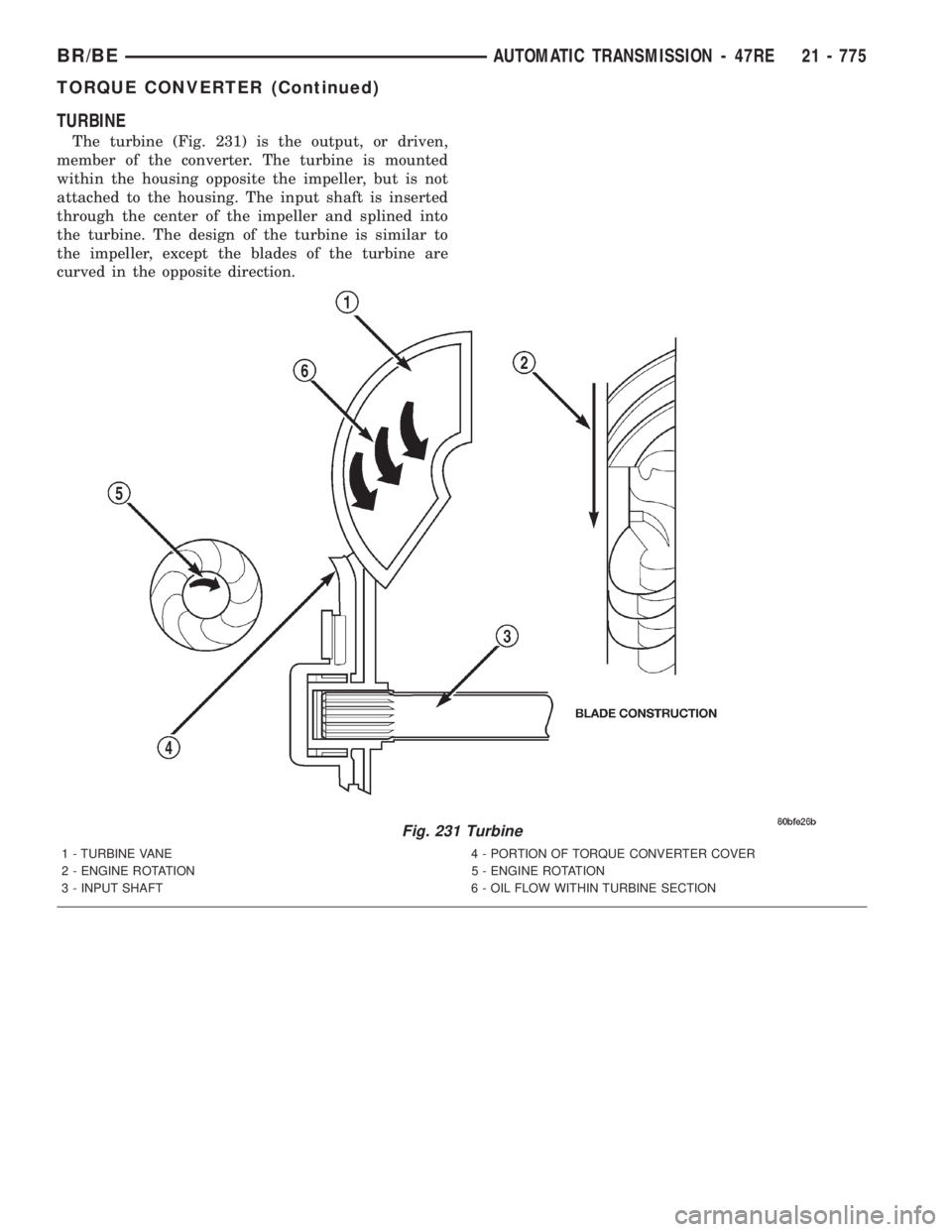 DODGE RAM 2001  Service Repair Manual TURBINE
The turbine (Fig. 231) is the output, or driven,
member of the converter. The turbine is mounted
within the housing opposite the impeller, but is not
attached to the housing. The input shaft i