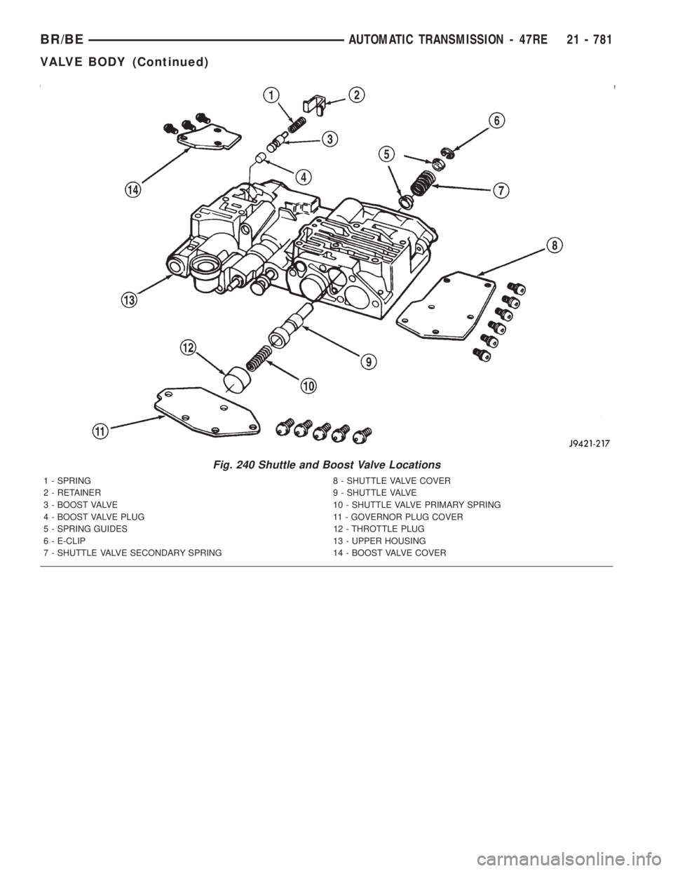 DODGE RAM 2001  Service Repair Manual Fig. 240 Shuttle and Boost Valve Locations
1 - SPRING 8 - SHUTTLE VALVE COVER
2 - RETAINER 9 - SHUTTLE VALVE
3 - BOOST VALVE 10 - SHUTTLE VALVE PRIMARY SPRING
4 - BOOST VALVE PLUG 11 - GOVERNOR PLUG C