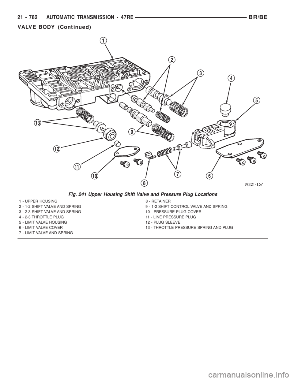 DODGE RAM 2001  Service Repair Manual Fig. 241 Upper Housing Shift Valve and Pressure Plug Locations
1 - UPPER HOUSING 8 - RETAINER
2 - 1-2 SHIFT VALVE AND SPRING 9 - 1-2 SHIFT CONTROL VALVE AND SPRING
3 - 2-3 SHIFT VALVE AND SPRING 10 - 
