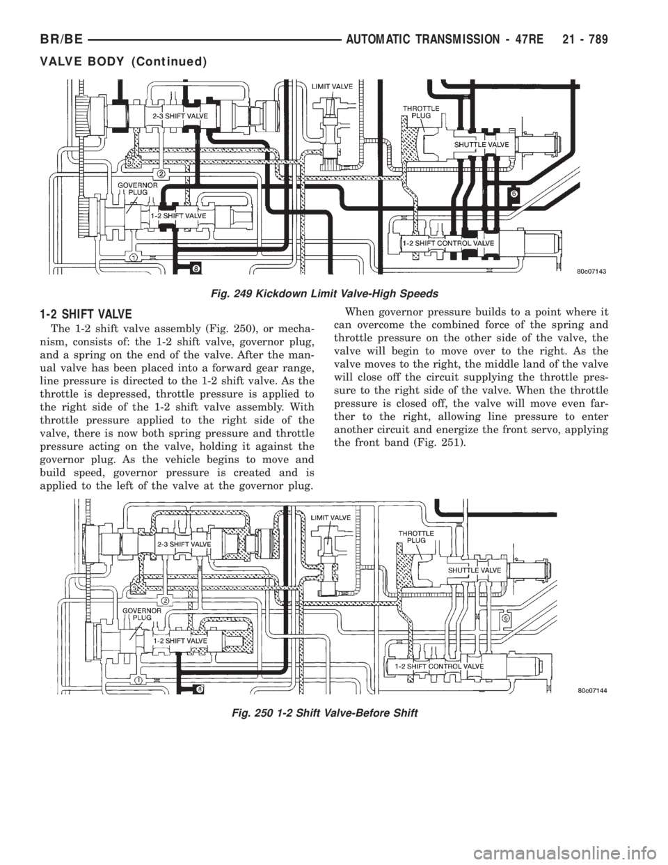 DODGE RAM 2001 Service Repair Manual 1-2 SHIFT VALVE
The 1-2 shift valve assembly (Fig. 250), or mecha-
nism, consists of: the 1-2 shift valve, governor plug,
and a spring on the end of the valve. After the man-
ual valve has been placed DODGE RAM 2001 Service Repair Manual 1-2 SHIFT VALVE
The 1-2 shift valve assembly (Fig. 250), or mecha-
nism, consists of: the 1-2 shift valve, governor plug,
and a spring on the end of the valve. After the man-
ual valve has been placed