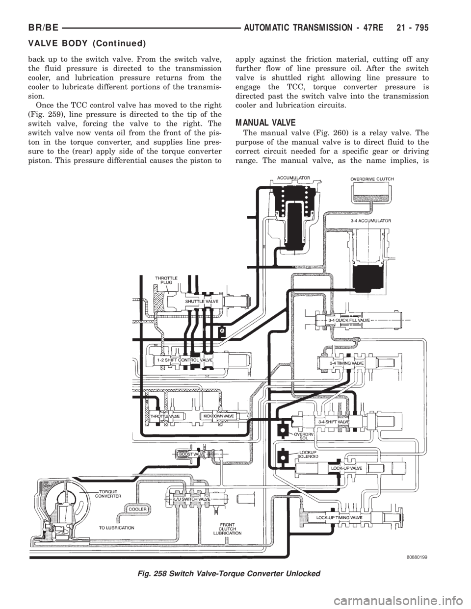 DODGE RAM 2001 Service Repair Manual back up to the switch valve. From the switch valve,
the fluid pressure is directed to the transmission
cooler, and lubrication pressure returns from the
cooler to lubricate different portions of the t DODGE RAM 2001 Service Repair Manual back up to the switch valve. From the switch valve,
the fluid pressure is directed to the transmission
cooler, and lubrication pressure returns from the
cooler to lubricate different portions of the t