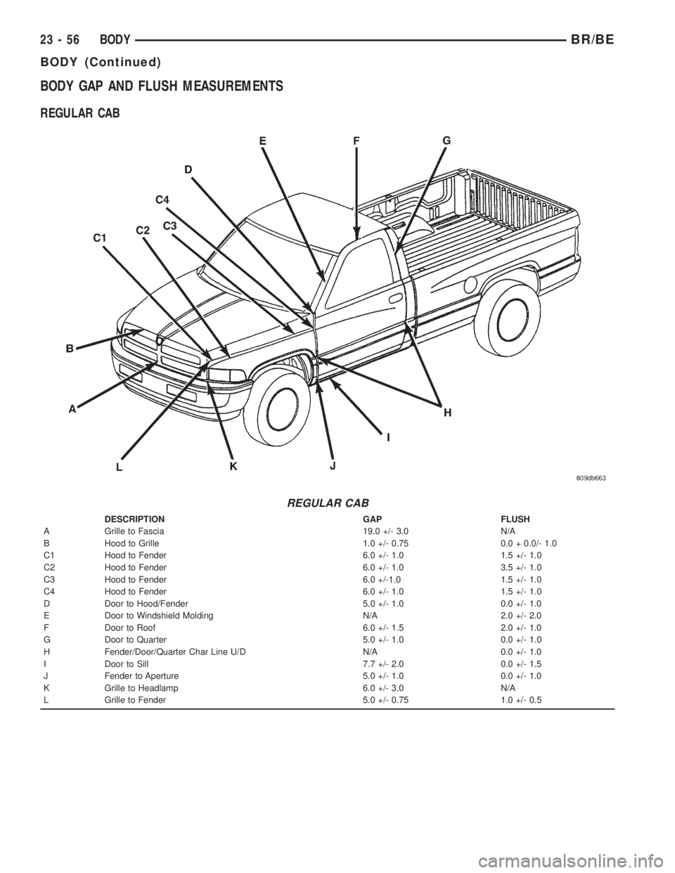 DODGE RAM 2001  Service Repair Manual BODY GAP AND FLUSH MEASUREMENTS
REGULAR CAB
REGULAR CAB
DESCRIPTION GAP FLUSH
A Grille to Fascia 19.0 +/- 3.0 N/A
B Hood to Grille 1.0 +/- 0.75 0.0 + 0.0/- 1.0
C1 Hood to Fender 6.0 +/- 1.0 1.5 +/- 1.