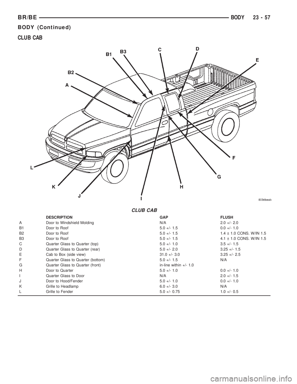 DODGE RAM 2001  Service Repair Manual CLUB CAB
CLUB CAB
DESCRIPTION GAP FLUSH
A Door to Windshield Molding N/A 2.0 +/- 2.0
B1 Door to Roof 5.0 +/- 1.5 0.0 +/- 1.0
B2 Door to Roof 5.0 +/- 1.5 1.4   1.0 CONS. W/IN 1.5
B3 Door to Roof 5.0 +