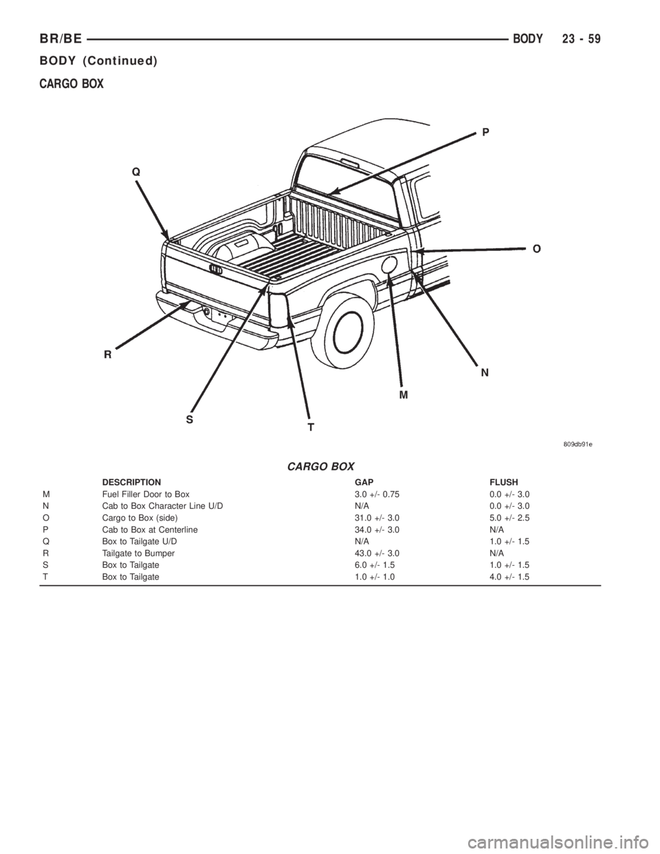 DODGE RAM 2001  Service Repair Manual CARGO BOX
CARGO BOX
DESCRIPTION GAP FLUSH
M Fuel Filler Door to Box 3.0 +/- 0.75 0.0 +/- 3.0
N Cab to Box Character Line U/D N/A 0.0 +/- 3.0
O Cargo to Box (side) 31.0 +/- 3.0 5.0 +/- 2.5
P Cab to Box