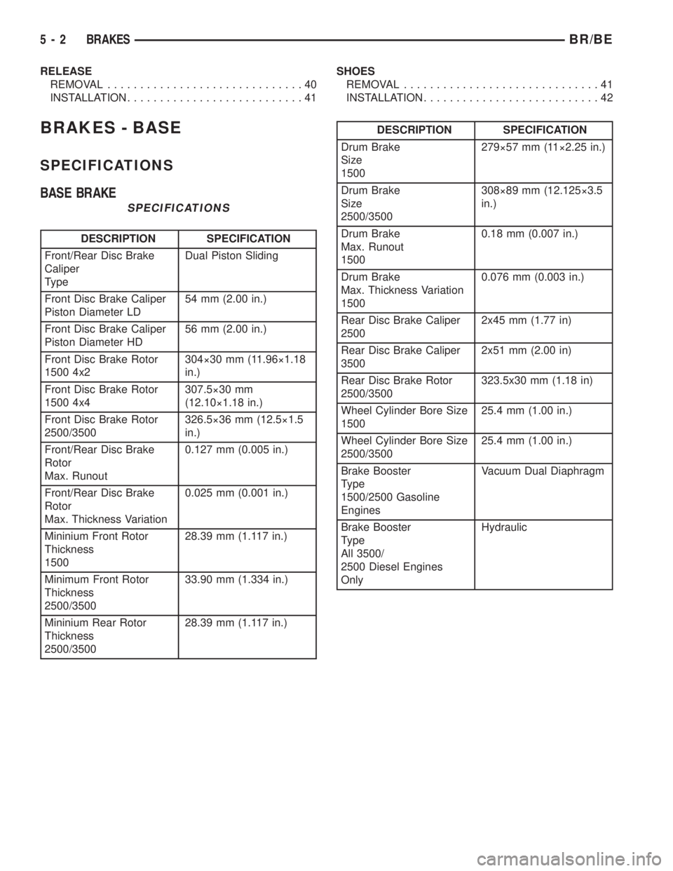 DODGE RAM 2001 Service Repair Manual RELEASE
REMOVAL..............................40
INSTALLATION...........................41SHOES
REMOVAL..............................41
INSTALLATION...........................42
BRAKES - BASE
SPECIFICA DODGE RAM 2001 Service Repair Manual RELEASE
REMOVAL..............................40
INSTALLATION...........................41SHOES
REMOVAL..............................41
INSTALLATION...........................42
BRAKES - BASE
SPECIFICA