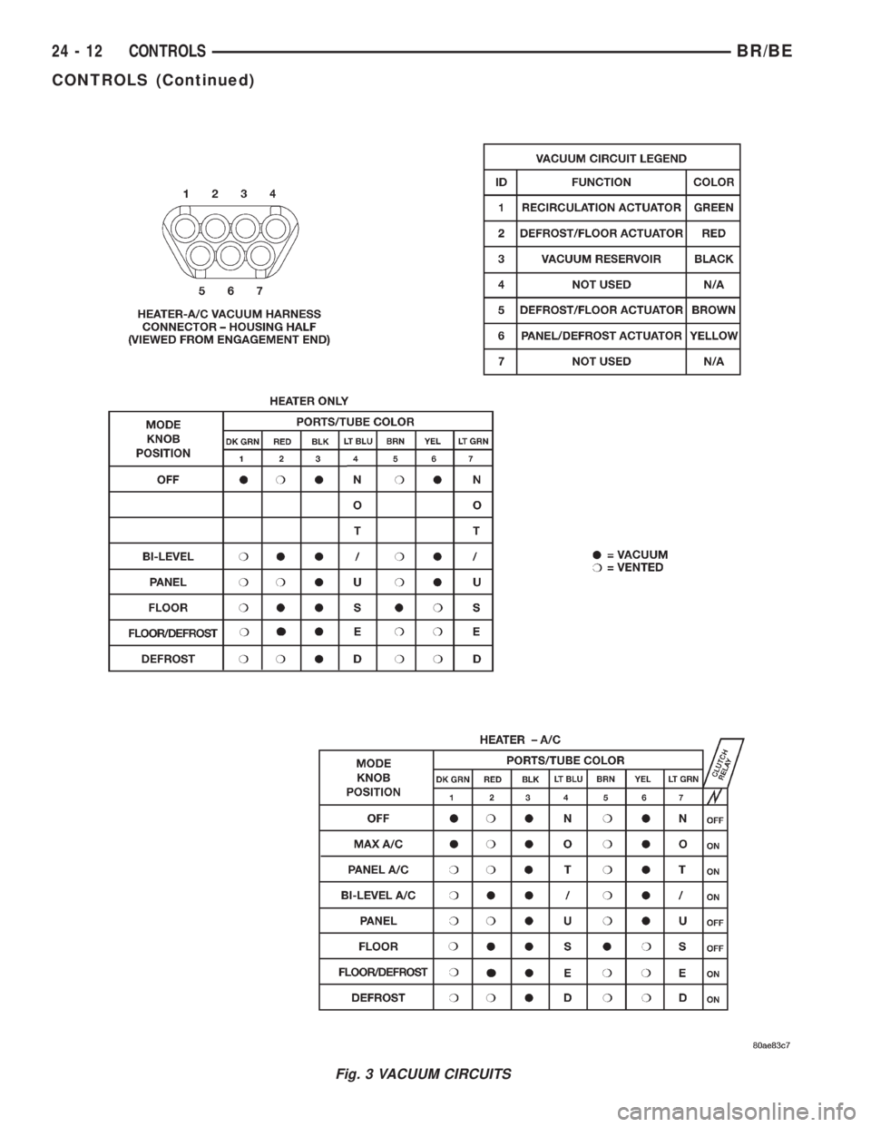 DODGE RAM 2001  Service Repair Manual Fig. 3 VACUUM CIRCUITS
24 - 12 CONTROLSBR/BE
CONTROLS (Continued) 