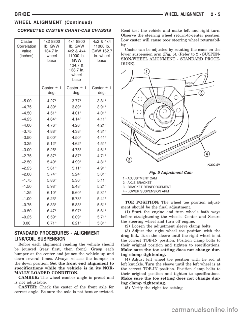 DODGE RAM 2001  Service Repair Manual CORRECTED CASTER CHART-CAB CHASSIS
Caster
Correlation
Value
(inches)4x2 8800
lb. GVW
134.7 in.
wheel
base4x4 8800
lb. GVW
4x2 & 4x4
11000 lb.
GVW
134.7 &
138.7 in.
wheel
base4x2 & 4x4
11000 lb.
GVW 16